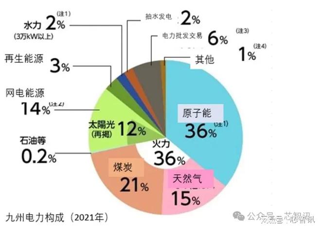 外发展晶圆制造产业还需要哪些条件？j9九游会真人第一品牌除了巨额投资(图10)