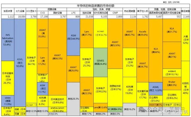 外发展晶圆制造产业还需要哪些条件？j9九游会真人第一品牌除了巨额投资(图11)