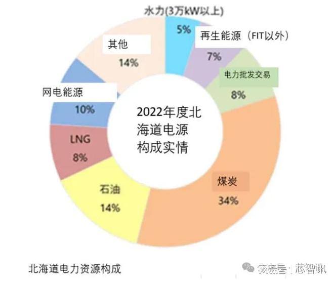 外发展晶圆制造产业还需要哪些条件？j9九游会真人第一品牌除了巨额投资(图12)