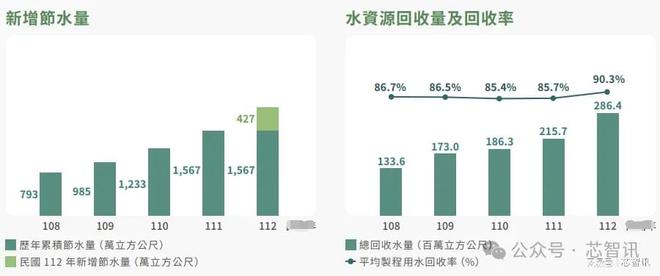 外发展晶圆制造产业还需要哪些条件？j9九游会真人第一品牌除了巨额投资(图13)