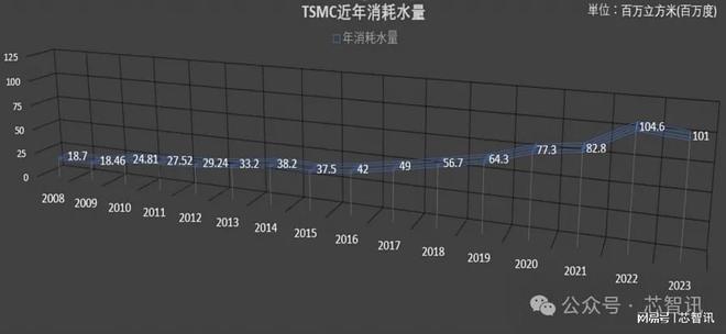 外发展晶圆制造产业还需要哪些条件？j9九游会真人第一品牌除了巨额投资(图15)