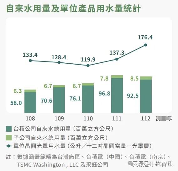 外发展晶圆制造产业还需要哪些条件？j9九游会真人第一品牌除了巨额投资(图16)