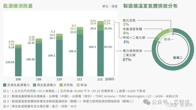 外发展晶圆制造产业还需要哪些条件？j9九游会真人第一品牌除了巨额投资(图17)