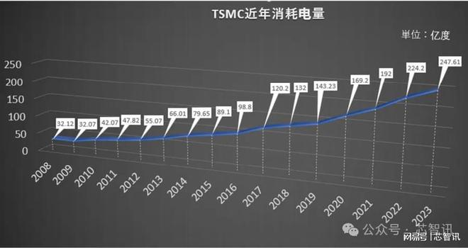 外发展晶圆制造产业还需要哪些条件？j9九游会真人第一品牌除了巨额投资(图18)