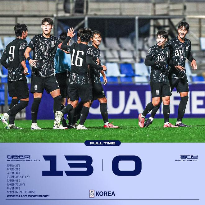 U17亚洲杯预选赛韩国13-0马尔代夫九游会网址是多少积分相同净胜球超过中国(图1)